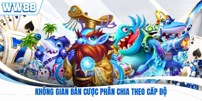 Không gian bàn cược phân chia theo cấp độ